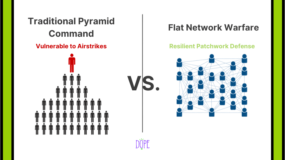 Infographic comparing traditional pyramid military command structure with a centralized red leader to a decentralized flat network warfare web of interconnected blue icons representing Tehran's strategic shift.